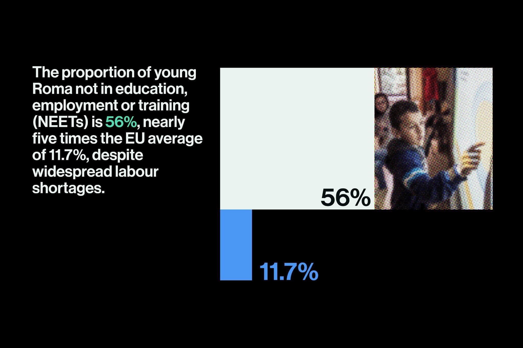 Young Roma in Europe