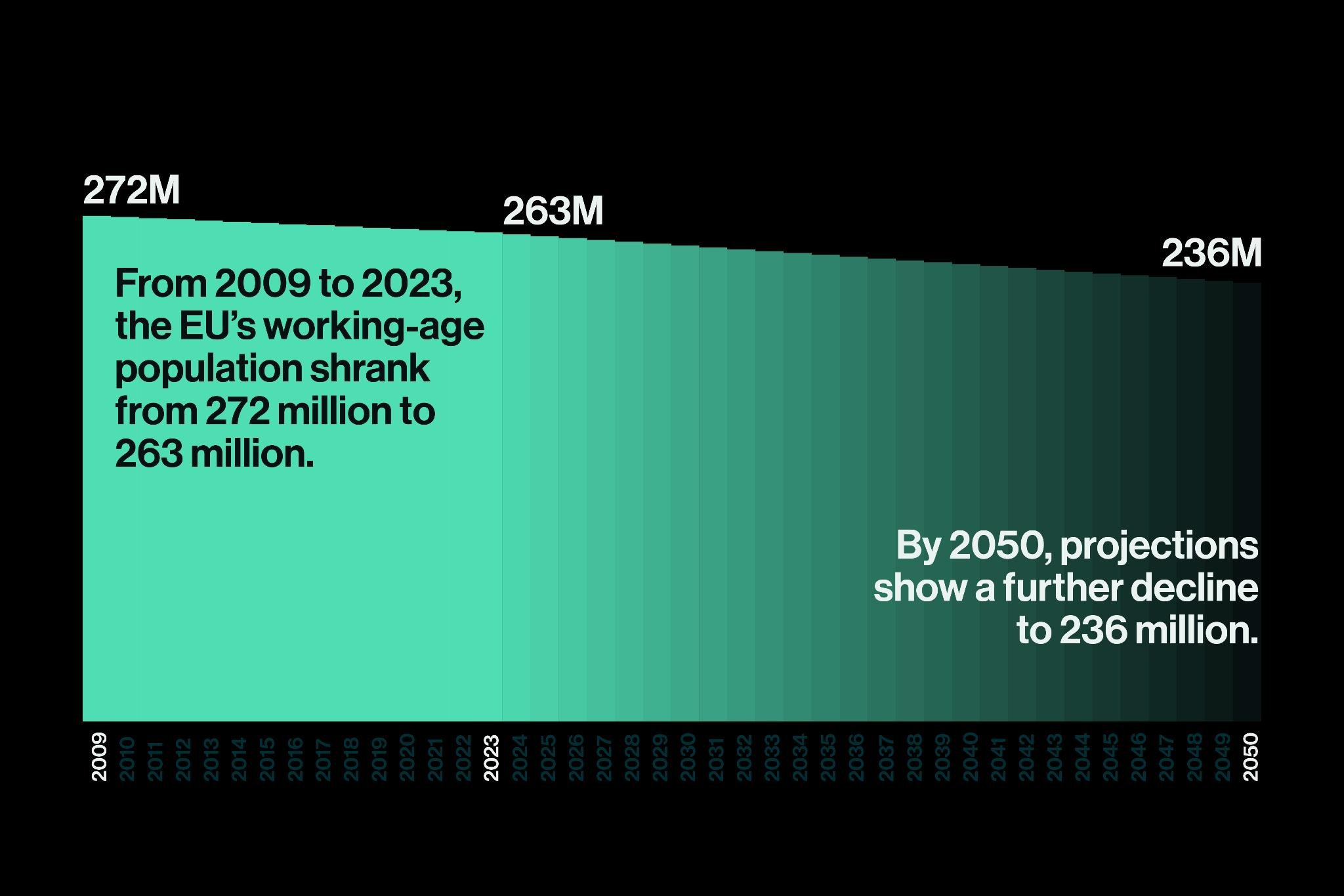 EU working-age population